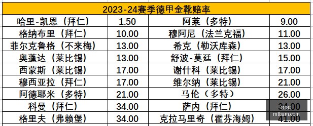 腾讯电竞平,台更新,新功能提升,米乐体育,米乐平台,体育赛事,米乐娱乐,体育竞猜
