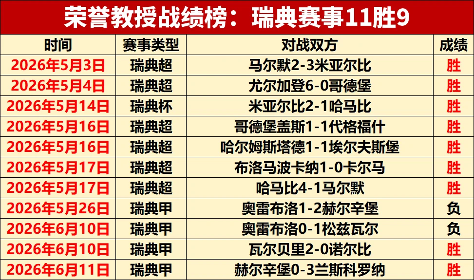 阿根廷队首秀一比一爆冷战平导致夺冠赔率大幅下滑